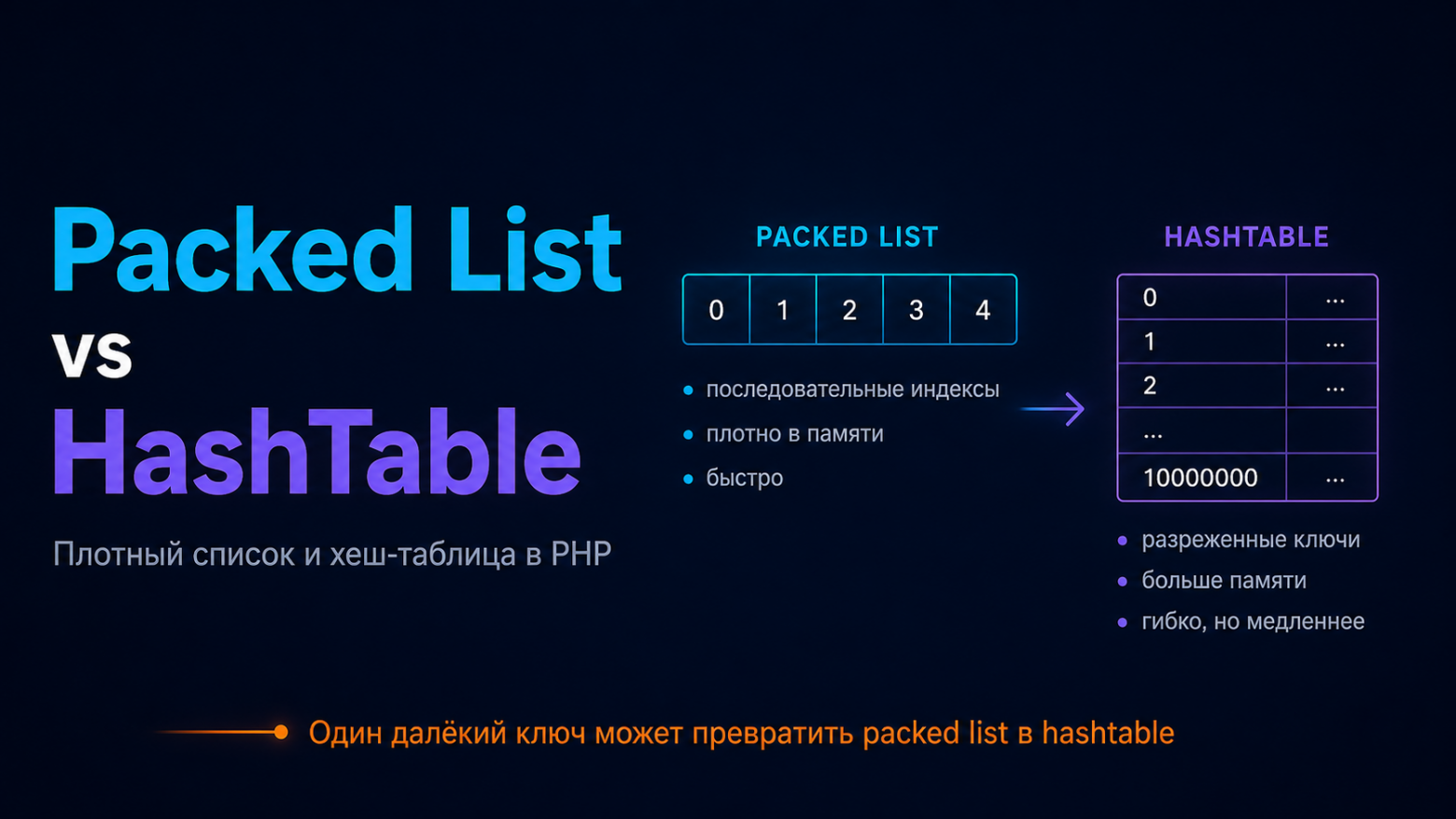 Packed List vs HashTable